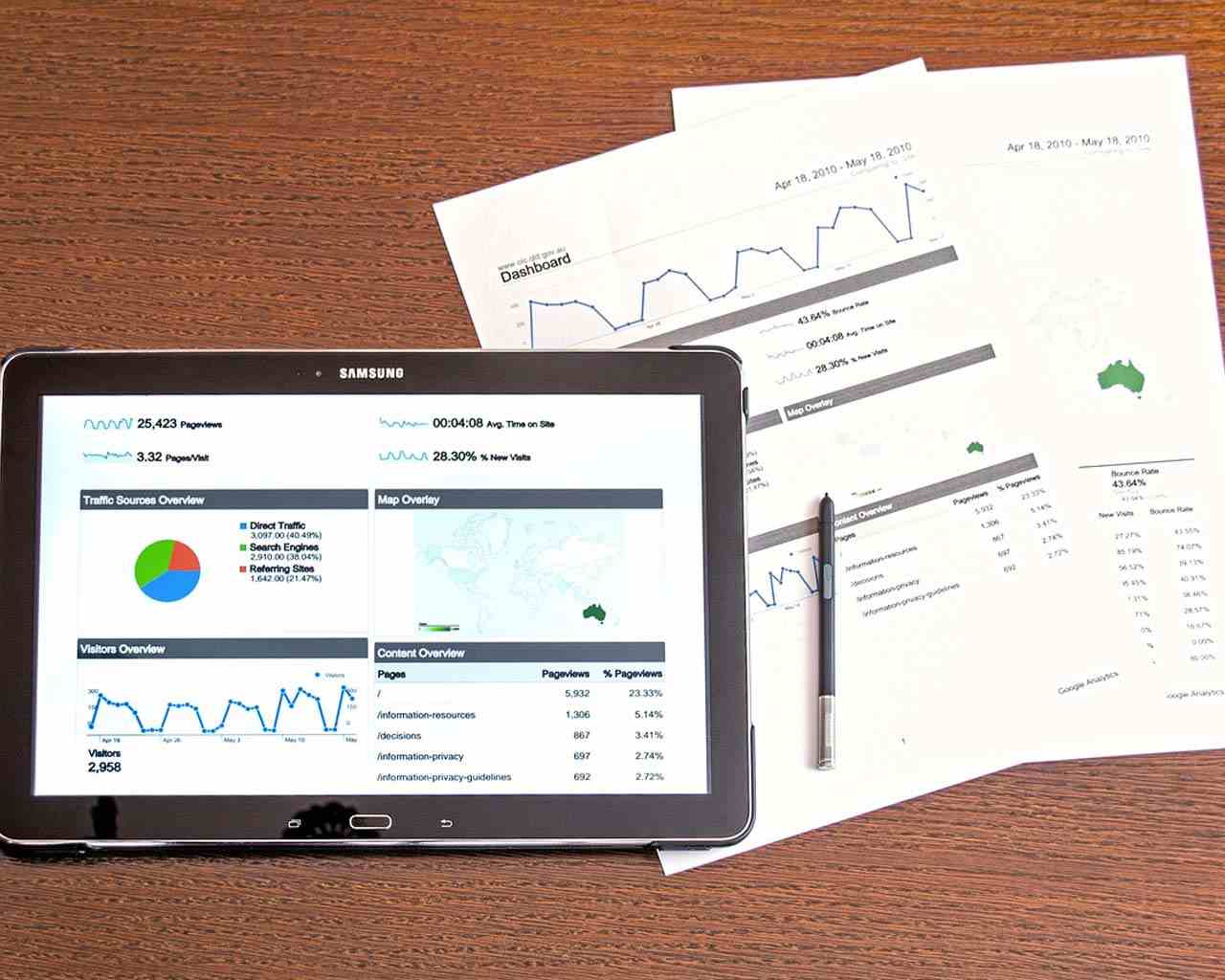 project-loan-analysis